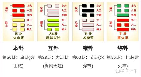 周易第五十六卦旅卦详解 小亨，旅贞吉。原文解释翻译-周易-国学梦