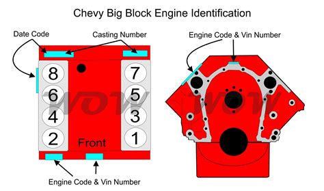 Image result for GM Serial Number Code