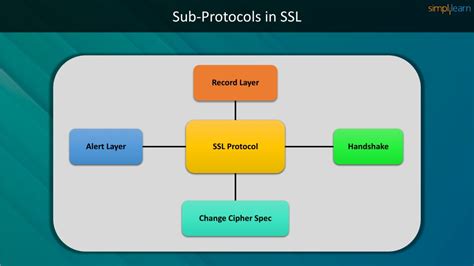 Image result for SSL Handshake Process