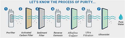 Konvio Neer Copper + UV LED + UF + TDS Adjuster Water Filter and ...