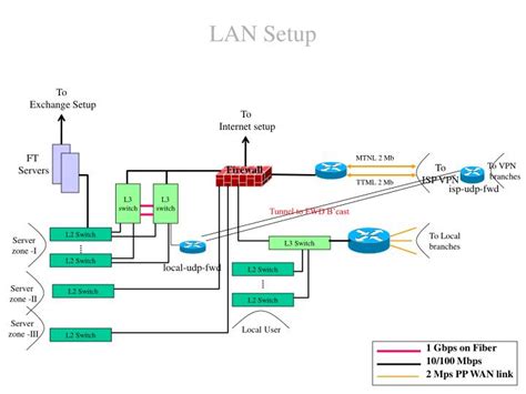 Image result for Lan Setup Tutorial