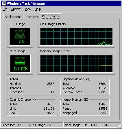 Image result for Free Memory On Computer