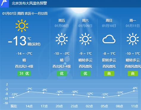 北京气温达1966年以来最低达多少度，北京历年冬季温度多少，北京为什么这么冷- 今日头条_赢家财富网