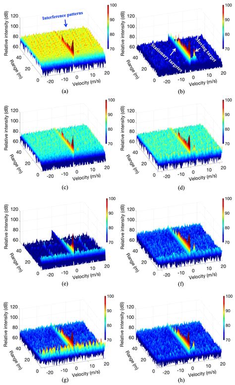 Incoherent Interference Detection and Mitigation for Millimeter-Wave ...