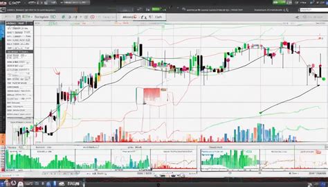 Image result for MACD Videotutorial