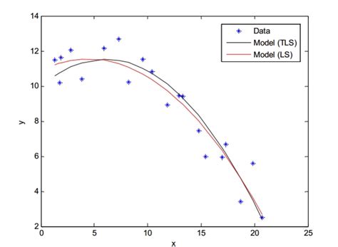 Ayush's Experience | GIS Specialisation