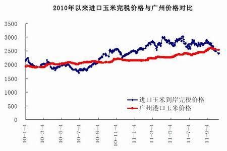 2017年中国玉米市场分析：“三量齐增”即将变为“三量齐减”-中商情报网