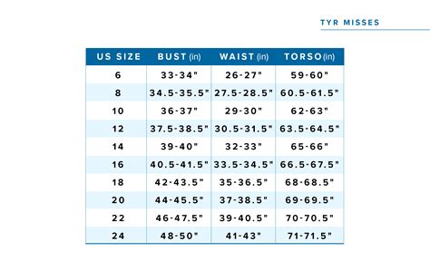 Tyr Women's Swimsuit Sizing Chart at Jacqueline Corbett blog