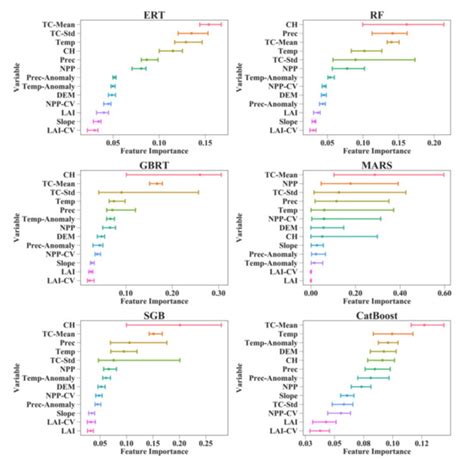 An Evaluation of Eight Machine Learning Regression Algorithms for ...