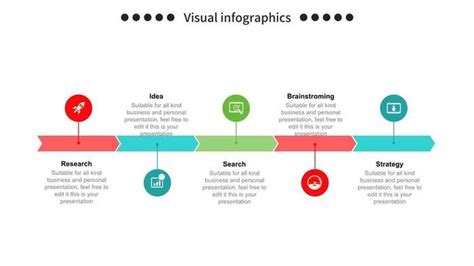 Process Overview Diagram 的图像结果
