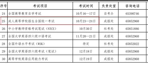 2021年广西成考（成人高考）考试时间安排：10月23日至24日
