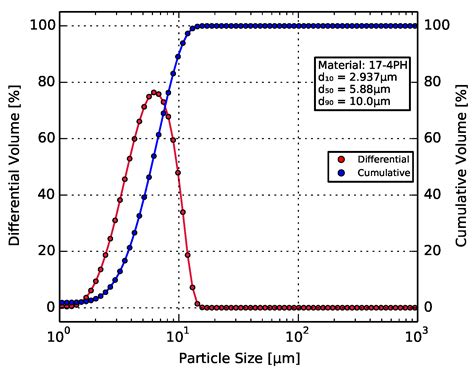 A 3D-Printable Polymer-Metal Soft-Magnetic Functional Composite ...