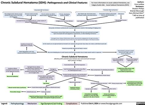 hypertension | Calgary GuideCalgary Guide
