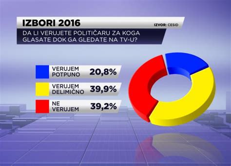 Od danas - TV B92 i CESID: Šta kažu građani? - B92