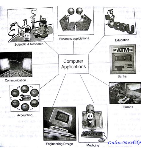 Image result for Computer Ka Basic Use