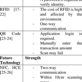Image result for Future Methods Explained