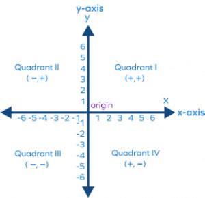 What Is Plural of Axis in Math? Definition, Examples, Facts