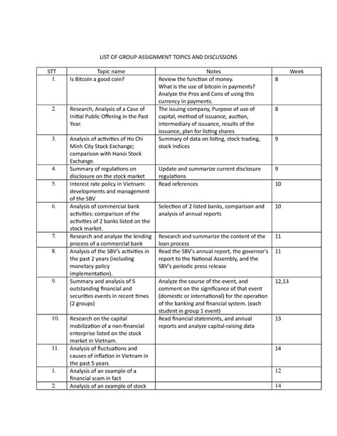 Best Topic for Group Work 的图像结果