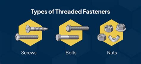 Image result for Threaded Fastemer