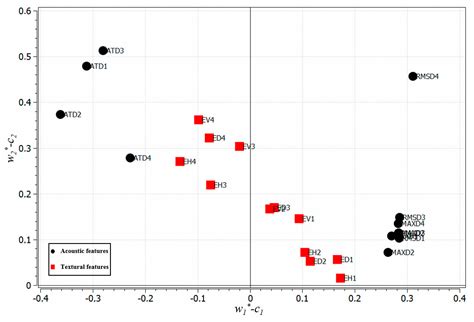 Inspection of Prebaked Carbon Anodes Using Multi-Spectral Acousto ...