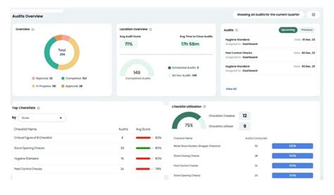 Image result for QAPI Topics