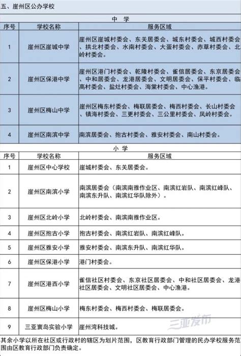 2022年海南三亚市育才生态区义务教育招生入学工作方案