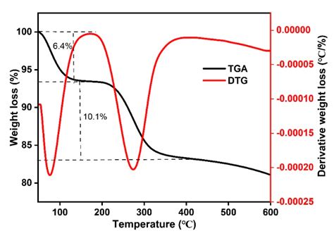 Optimization and Characterization of Mesoporous Sulfonated Carbon ...