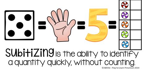 Image result for Subitizing Examples