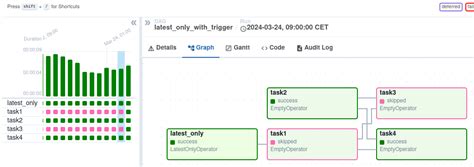 Dags — Airflow 3.1.4 Documentation
