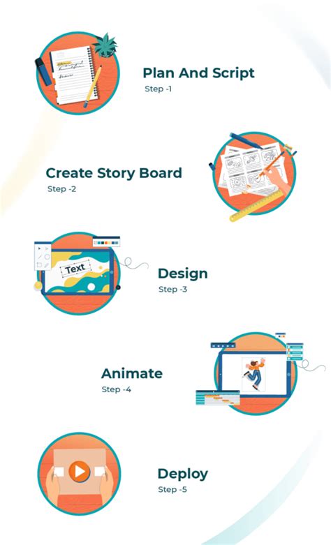 Image result for Using Animation