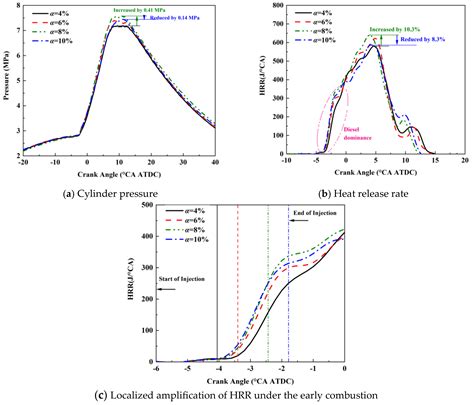 Optical Study on the Effects of Methane Equivalence Ratio and Diesel ...
