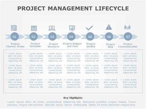 Business Project Management 的图像结果