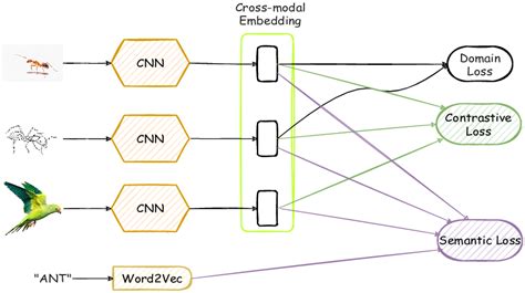 Image result for Encode Cncore