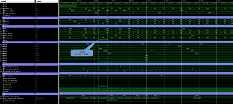 Image result for CPU Design Validation Tester Software