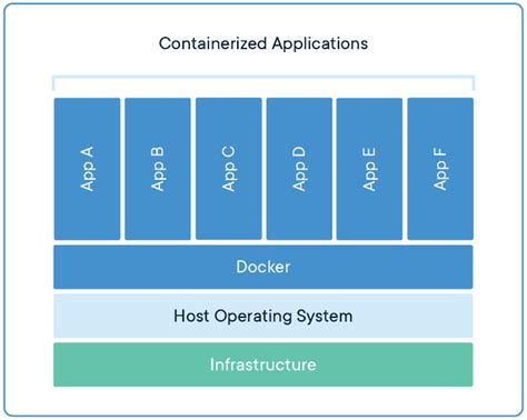 Using Docker Container with ROS - Dorle Controls
