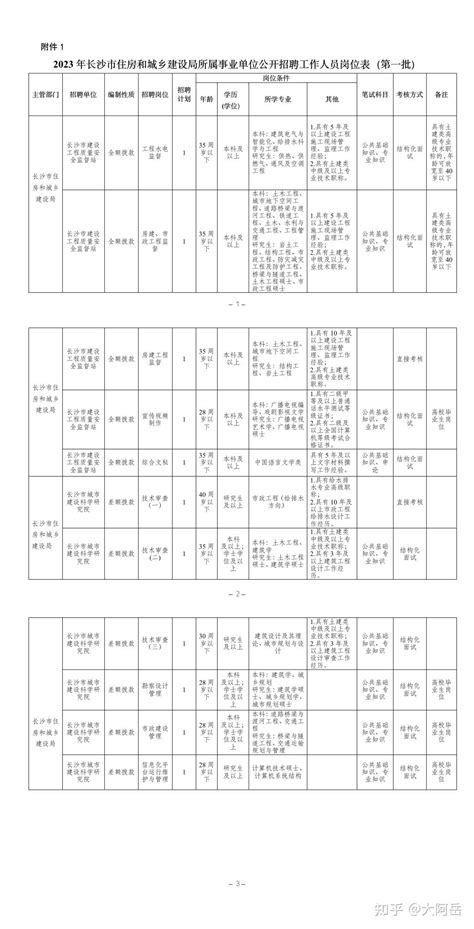 2023年长沙市住建局招聘11名工作人员公告 - 知乎