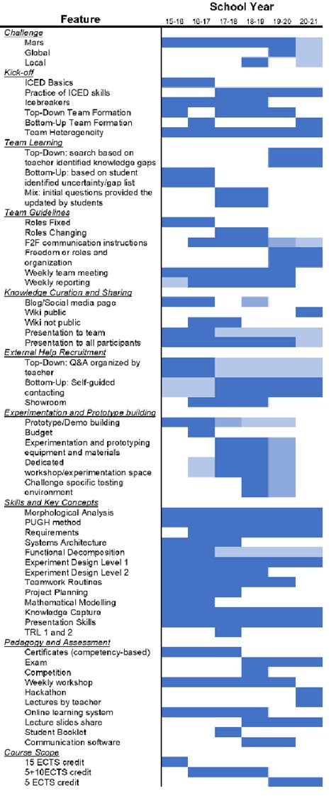 Image result for Program Feature History
