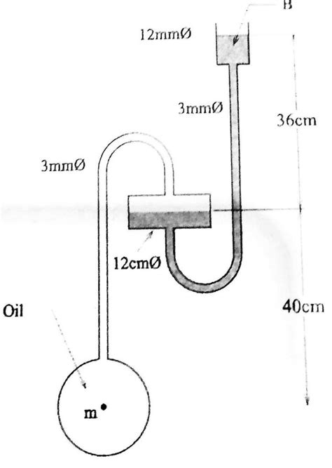 Image result for Open Manometer Problems