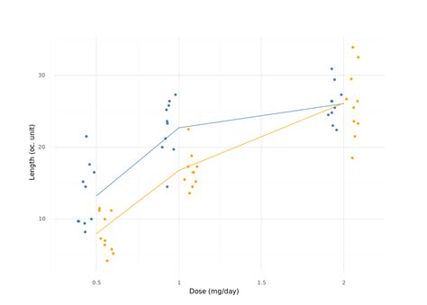 Image result for Python Language Table Graph