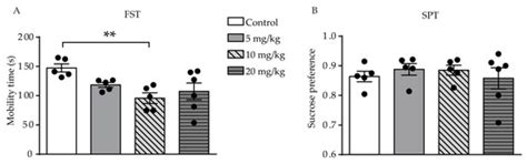 All-trans Retinoic Acid-induced Abnormal Hippocampal Expression of ...