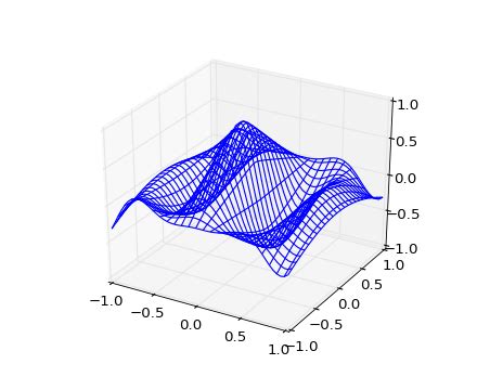Image result for Matplotlib 3D Animation Examples