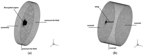 Applied Sciences | Special Issue : Flow Control, Active and Passive ...