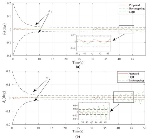 Couple Anti-Swing Obstacle Avoidance Control Strategy for Underactuated ...