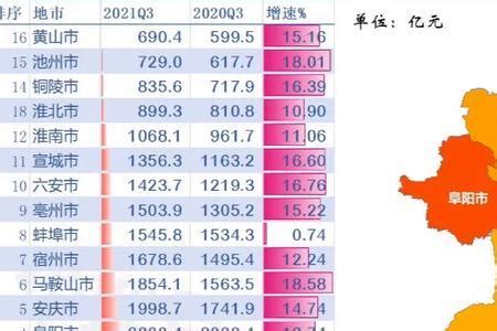 蚌埠市区人口2021总人数