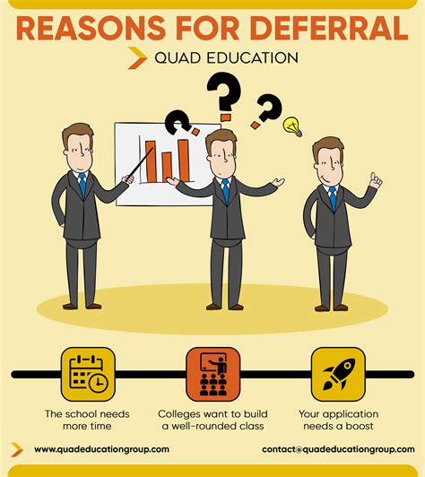Your Chances of Getting into College After Being Deferred (%)