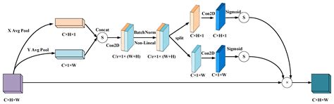 A Lightweight Visual Simultaneous Localization and Mapping Method with ...