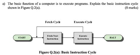 Image result for Basic Computer Instructions