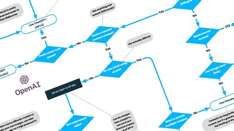 Image result for AI System Flowchart Sample