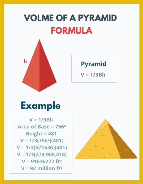 Image result for Pyramid Area Formula