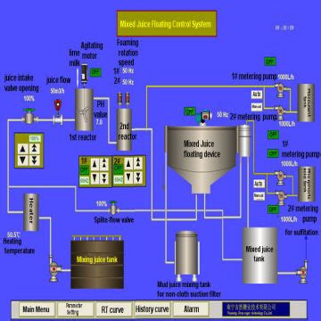 (sugar mill machine-Clarification section) Mixed Juice Rapid Floating ...